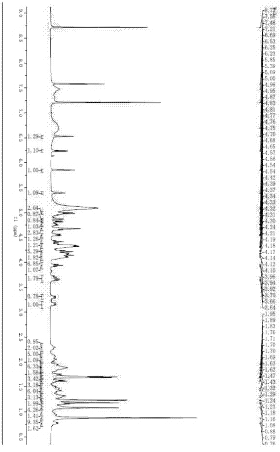 Method of preparing flaccid anemone saponins W1 and W3 from rhizome of flaccid anemone