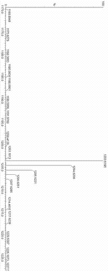 Method of preparing flaccid anemone saponins W1 and W3 from rhizome of flaccid anemone