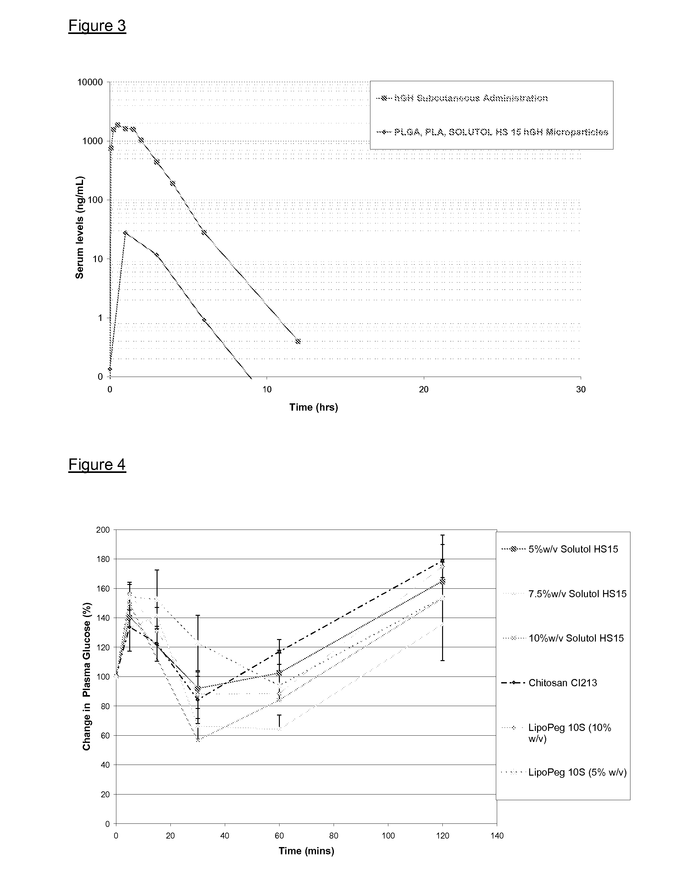 Absorption of therapeutic agents across mucosal membranes or the skin