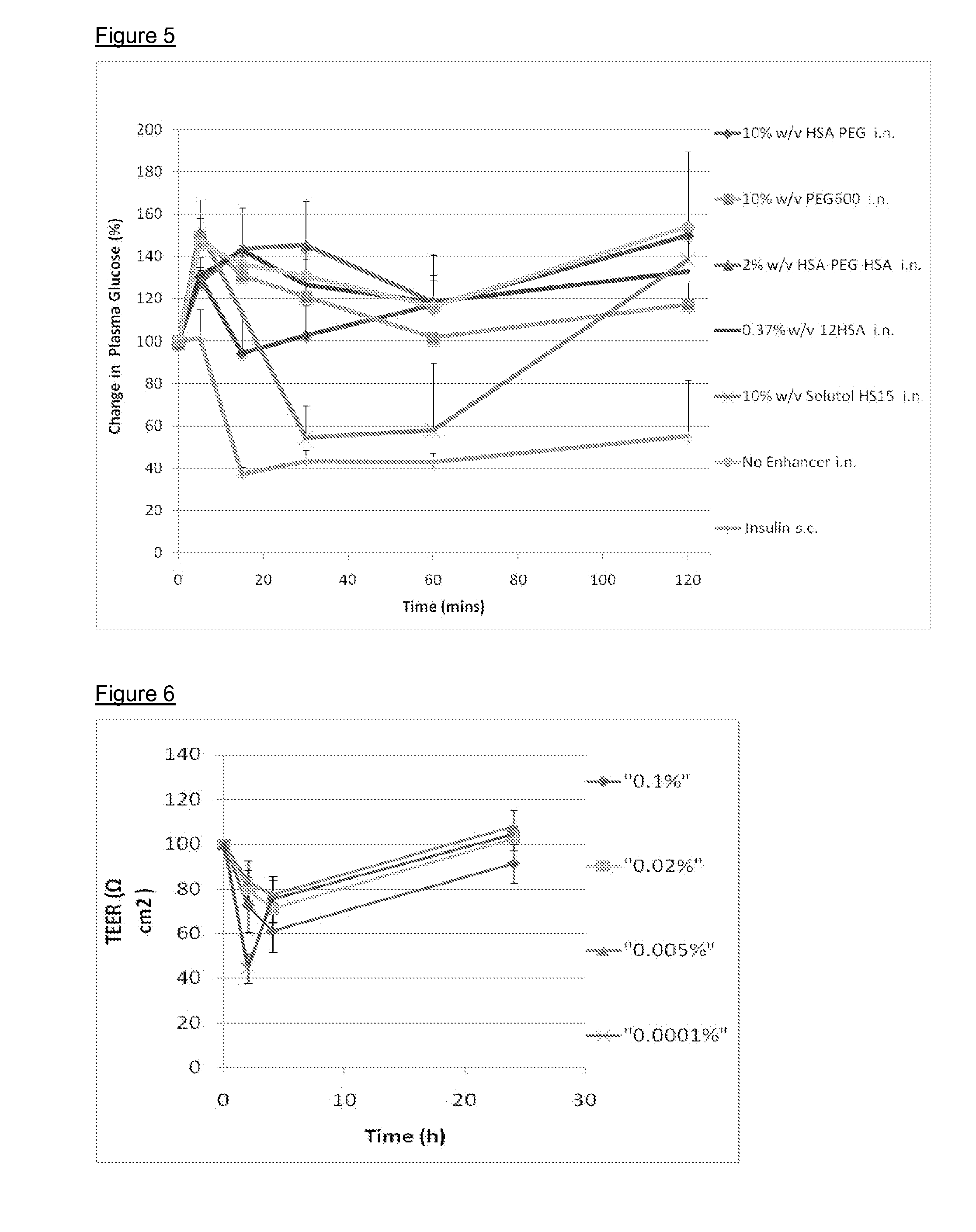 Absorption of therapeutic agents across mucosal membranes or the skin