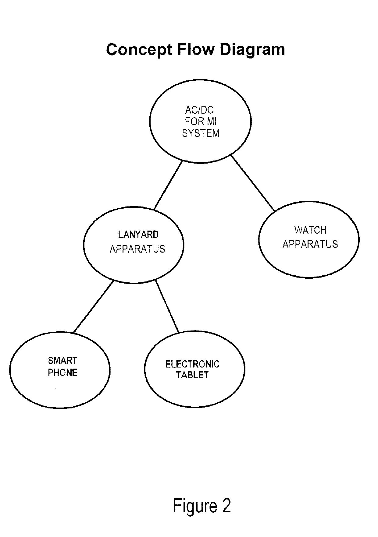 ASSISTED CAPACITY DEVICE CALCULATOR FOR MYOCARDIAL INFARCTION (AC/DC for MI)