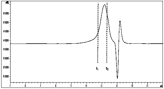 Method for measuring chitosan oligosaccharide content in specific polymerization degree range