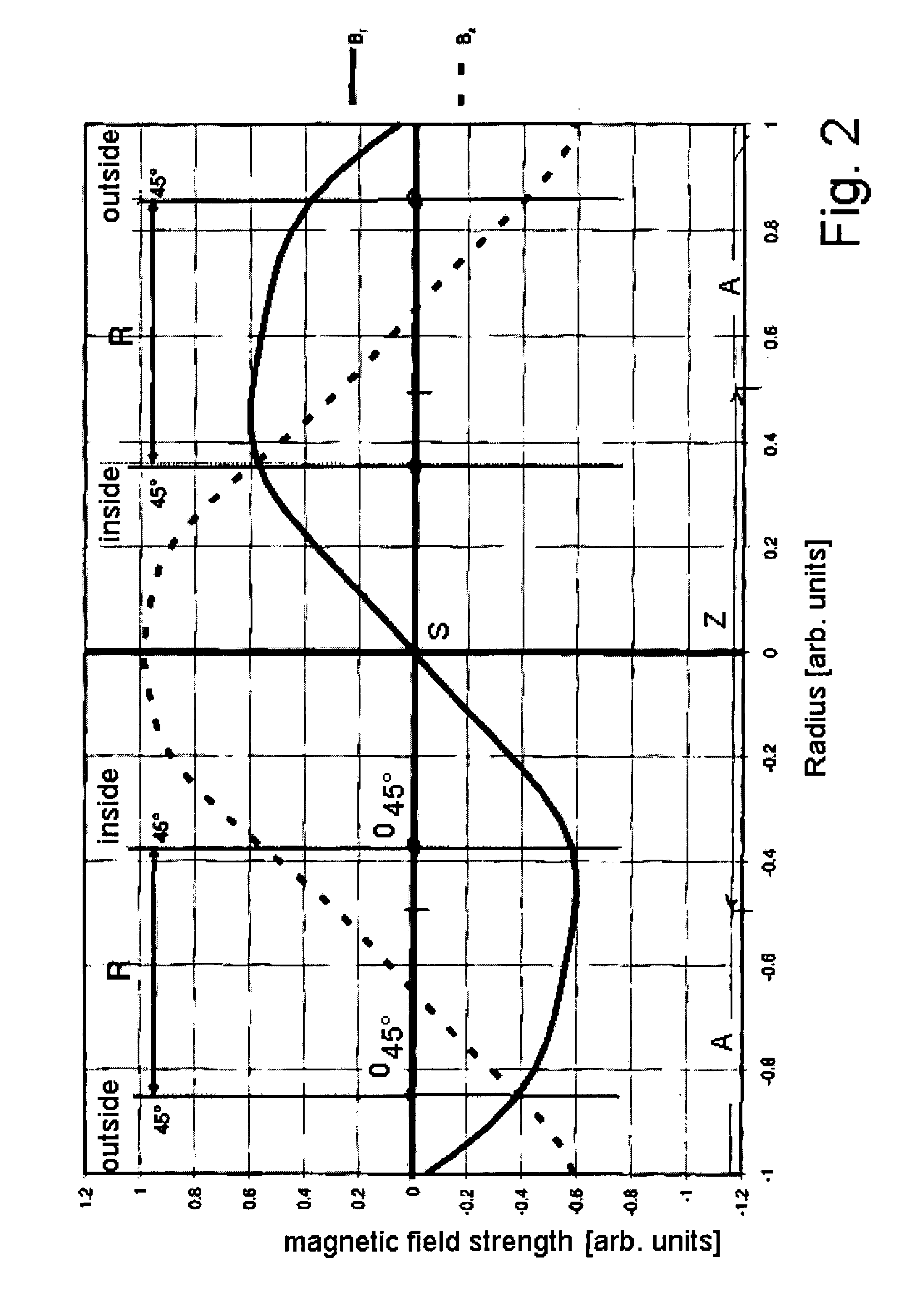 Arc source and magnet configuration