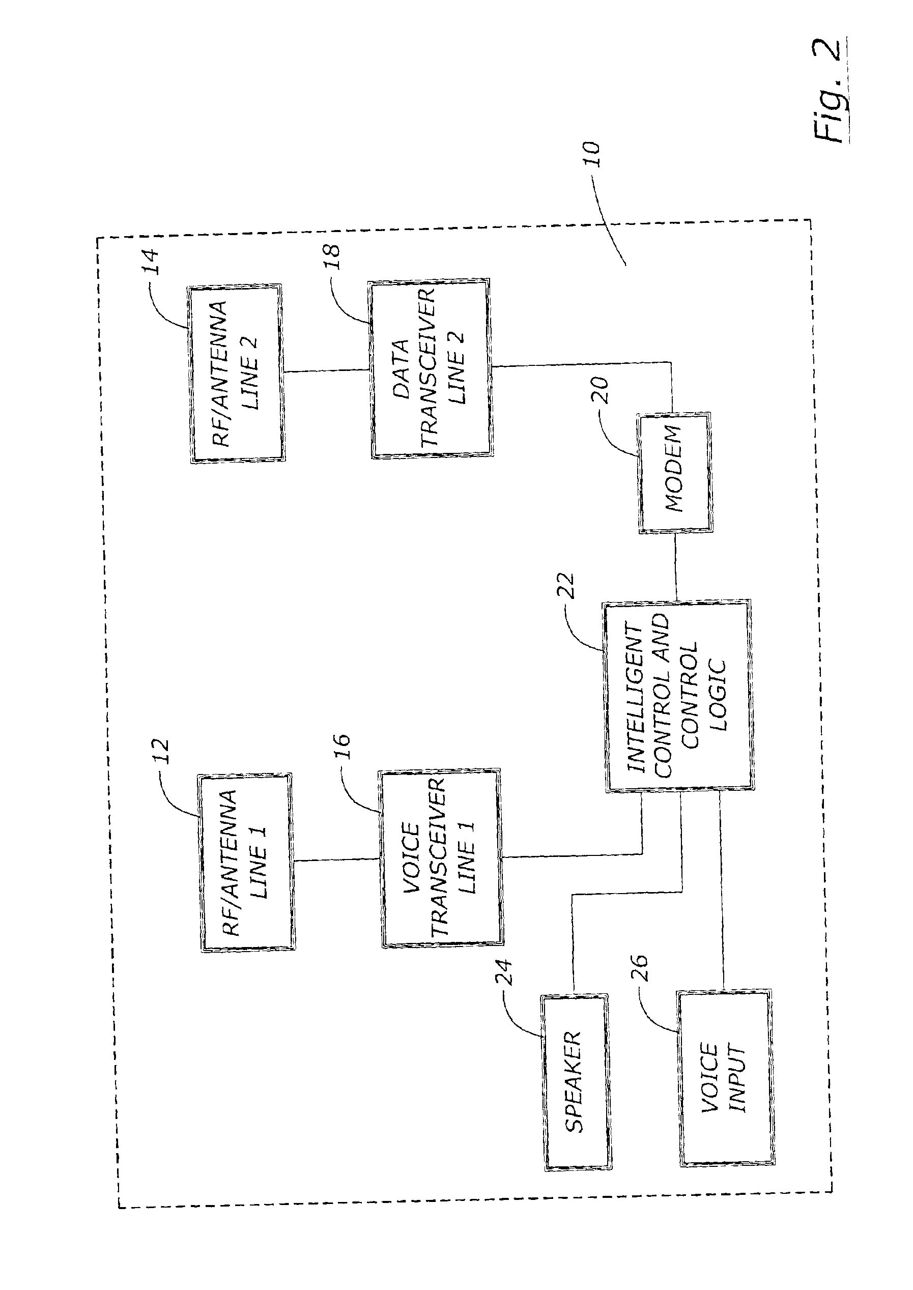 Cellular telephone, personal digital assistant with dual lines for simultaneous uses