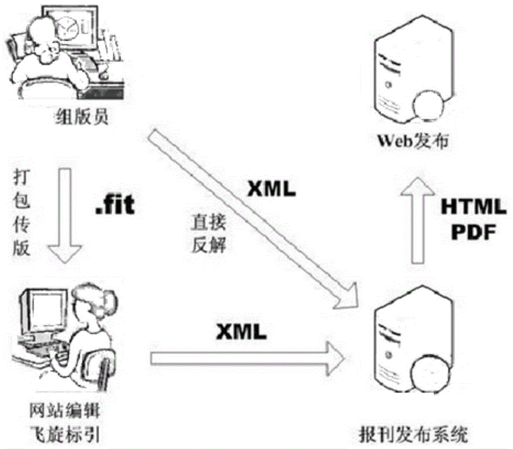 Technology of generating digital newspaper by automatically recognizing PDF file