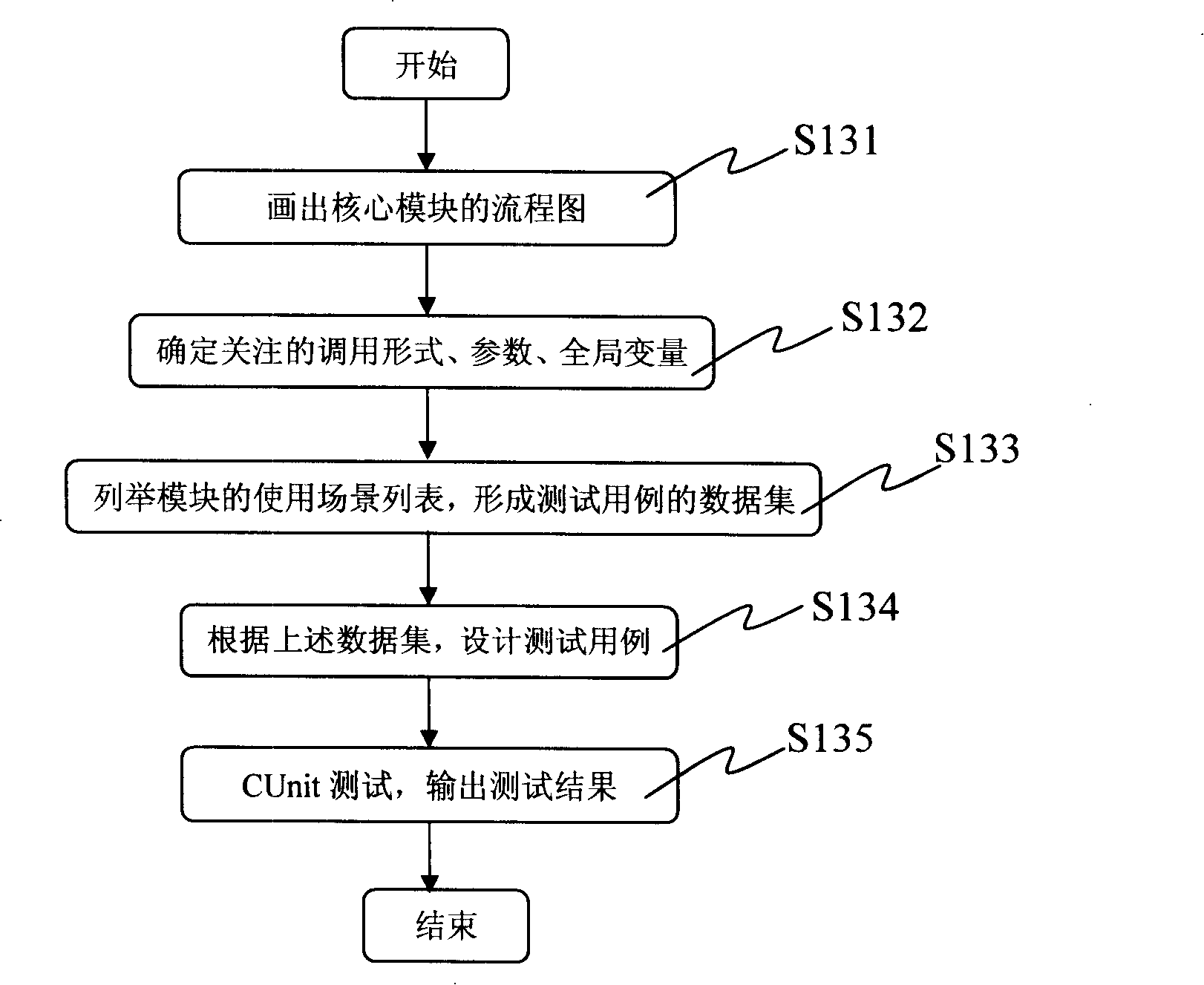 Integrated mobile telephone software test method