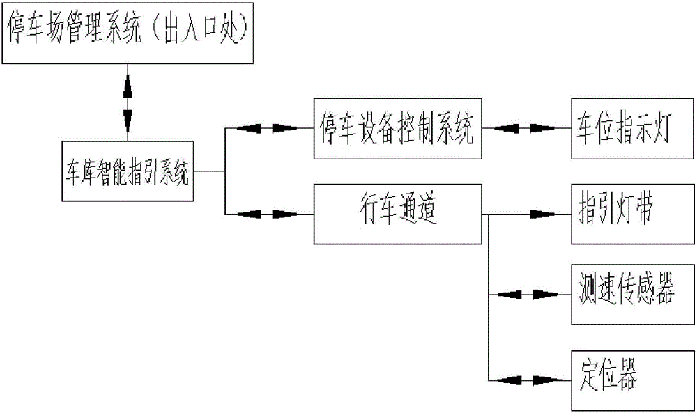 Garage guide system and method