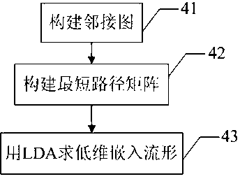 Method for extracting waveform feature of local discharge pulse current