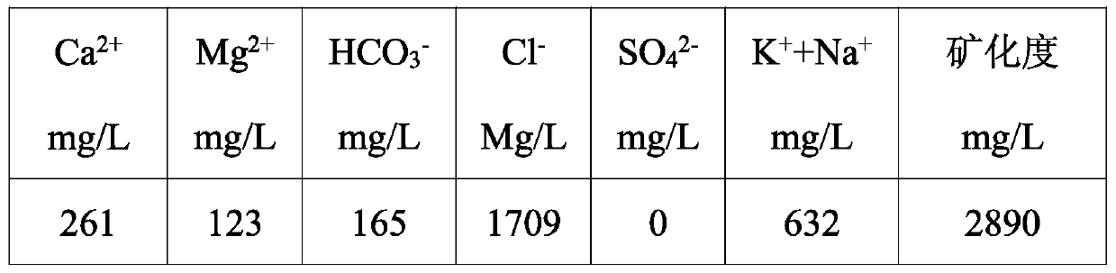 A control method for the originalization of reservoirs with functional bacteria in emulsification flooding