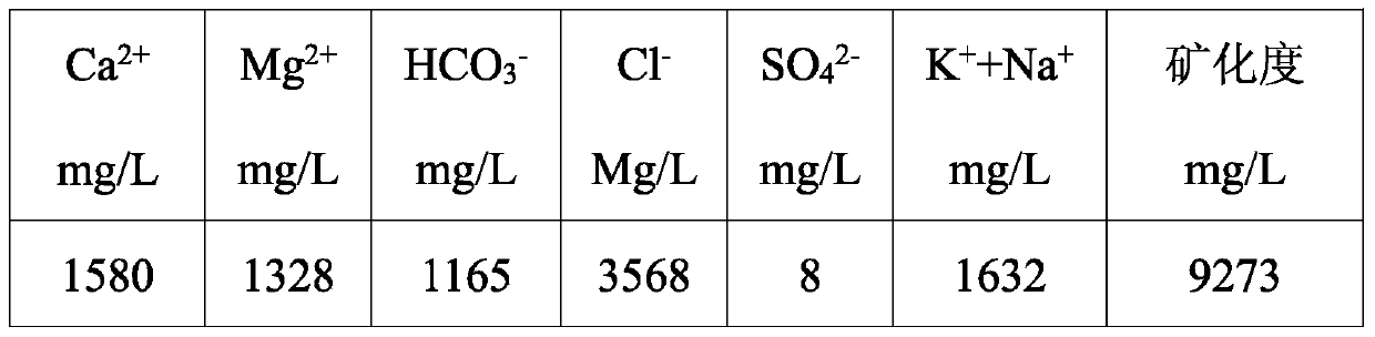 A control method for the originalization of reservoirs with functional bacteria in emulsification flooding