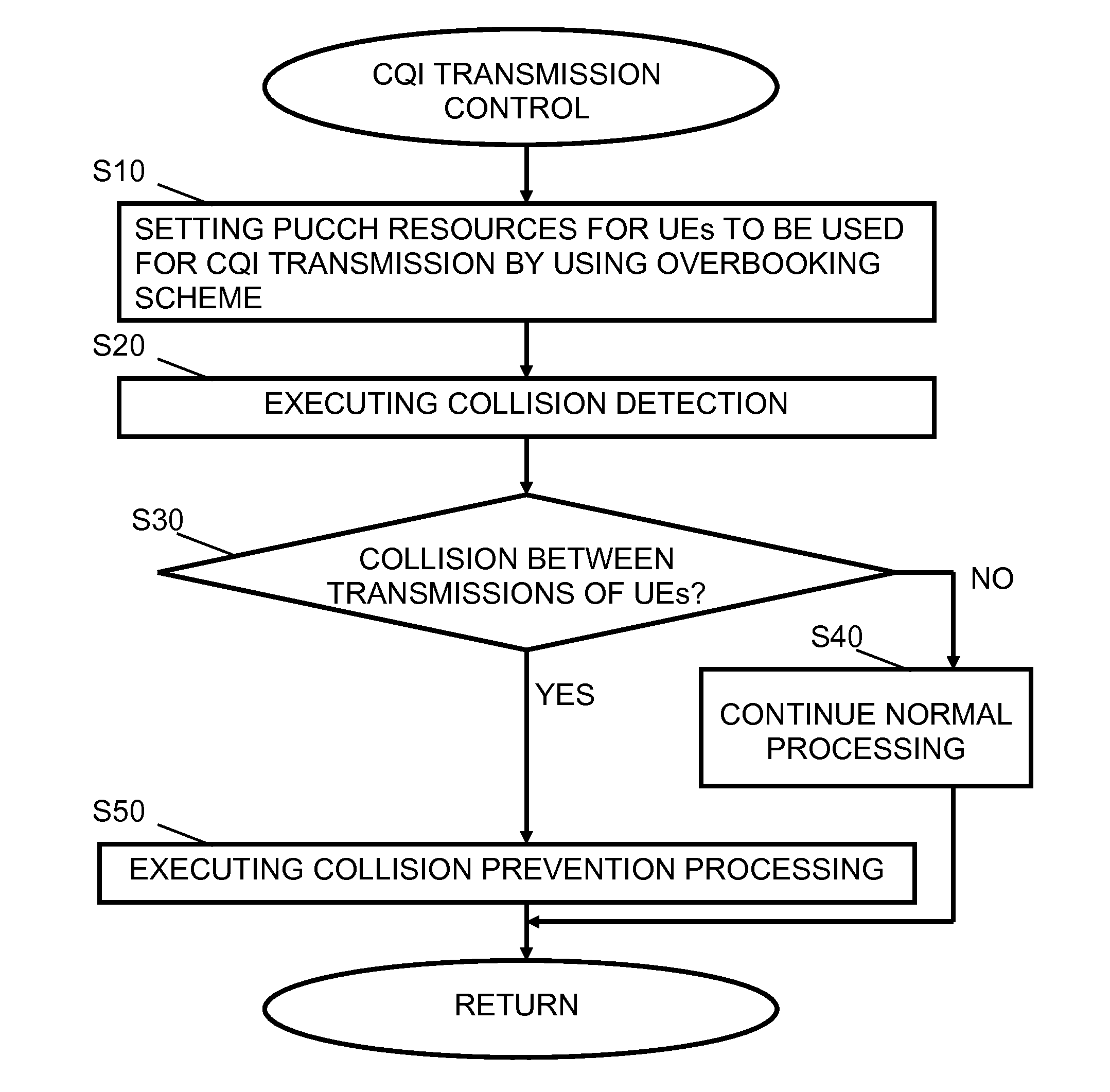 Resource Setting Control for Transmission Using Contention Based Resources