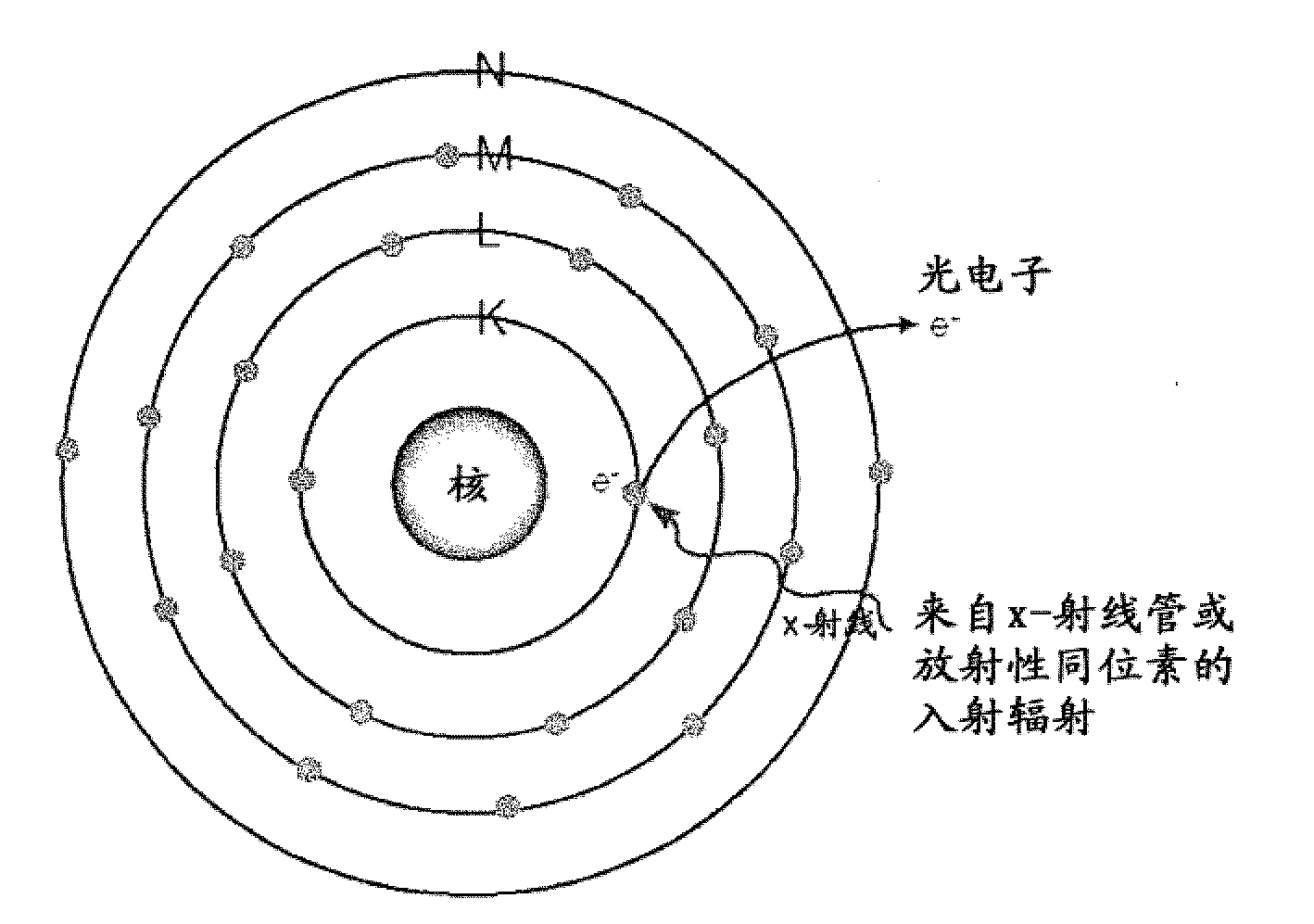 Monochromatic x-ray methods and apparatus