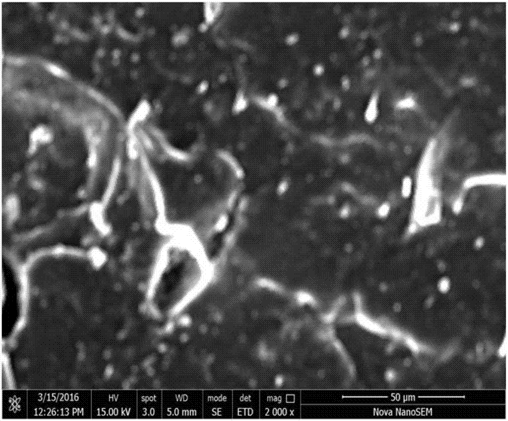 Modified desulfurization ash for rubber filler and preparation method of modified desulfurization ash