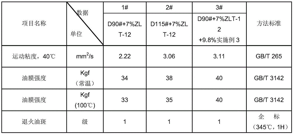 High-temperature additive for cold rolling of aluminum, and preparation and application thereof