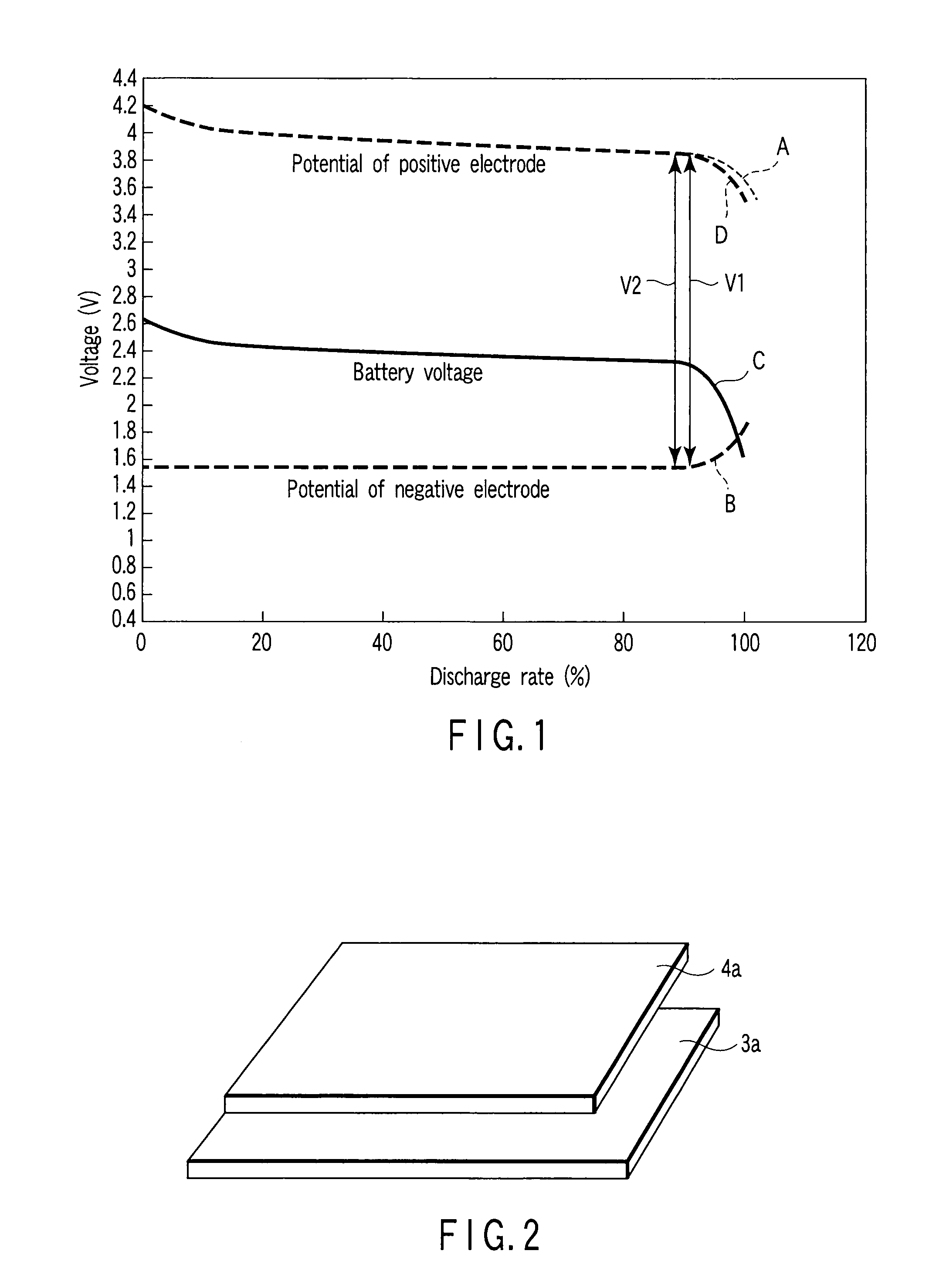 Nonaqueous electrolyte battery, battery pack and vehicle