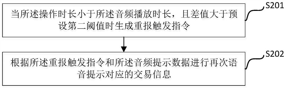 USB Key safety control method and device