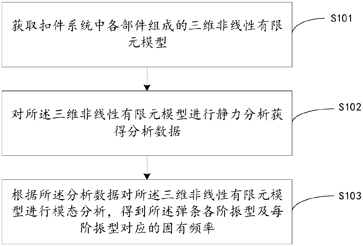 A railway fastener detection method and device