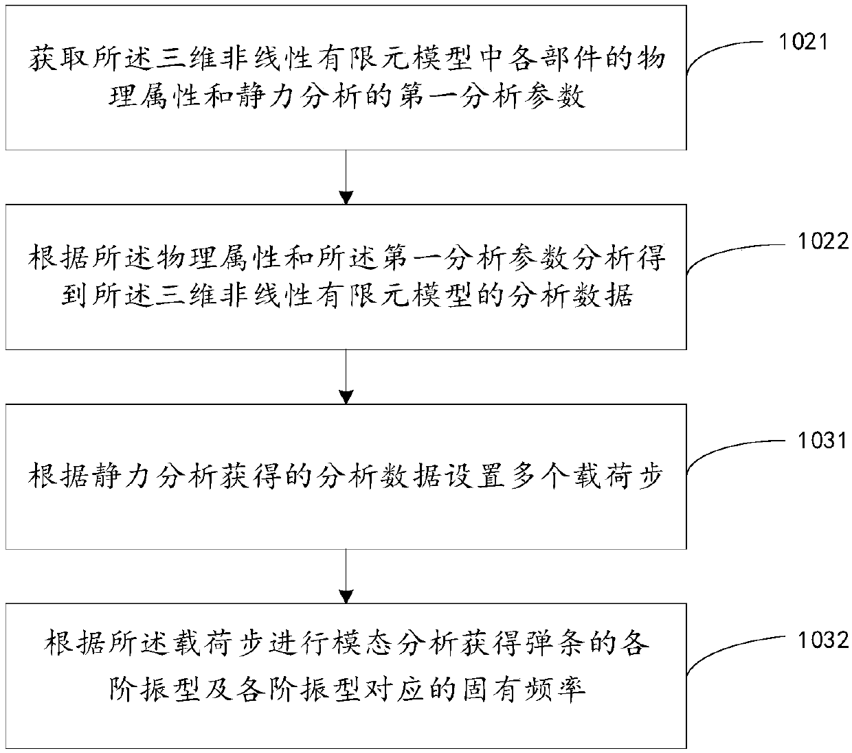 A railway fastener detection method and device