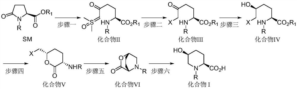 Synthetic method of avibactam intermediate (2s, 5s)-n-protecting group-5-hydroxyl-2-carboxylic acid piperidine