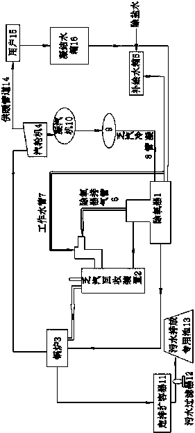 Power plant waste steam reutilization device