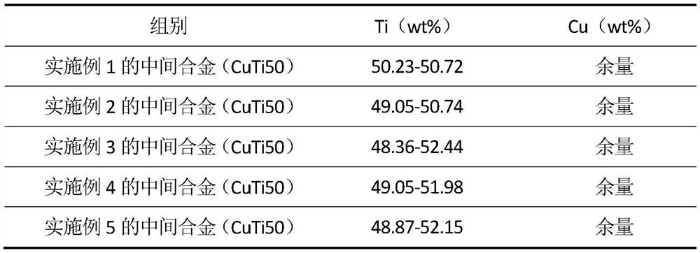 Method for preparing copper-titanium 50 intermediate alloy through magnetic suspension melting process