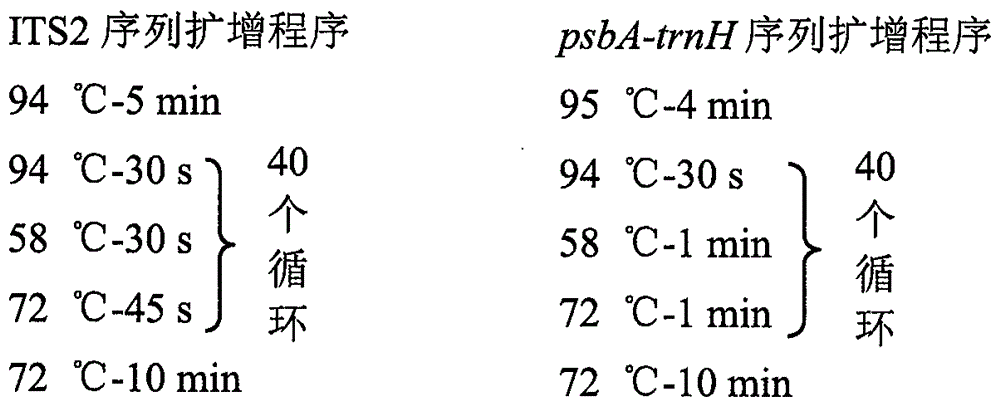 Chinese patent medicine biological species constituent component monitoring method based on SMRT (single molecule real-time) sequencing technique