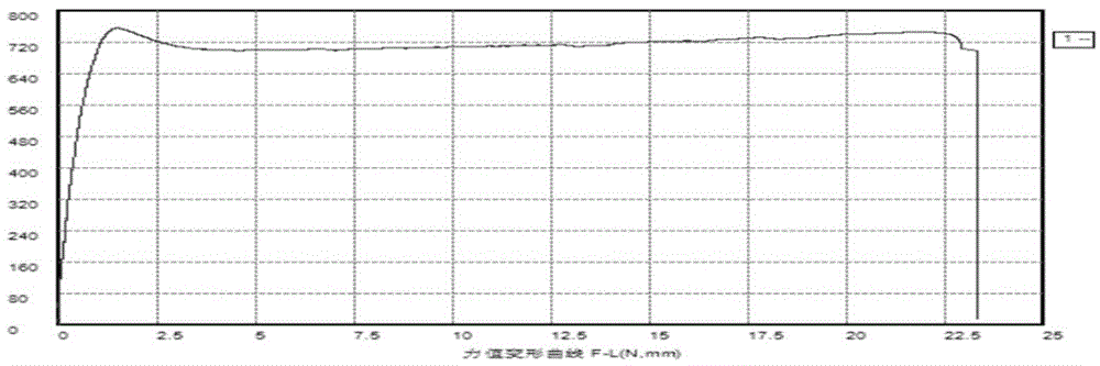 Method for comprehensive assessment of reasons of irradiation ageing damage of nuclear power engineering plastics