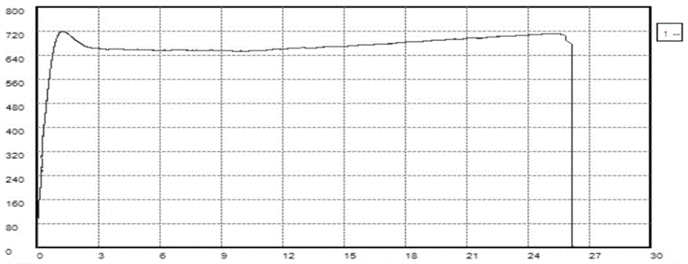 Method for comprehensive assessment of reasons of irradiation ageing damage of nuclear power engineering plastics