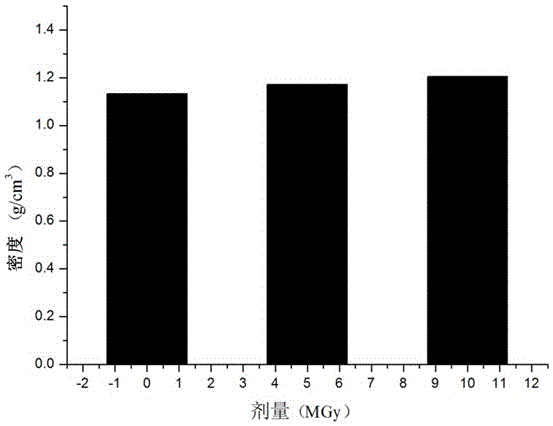 Method for comprehensive assessment of reasons of irradiation ageing damage of nuclear power engineering plastics