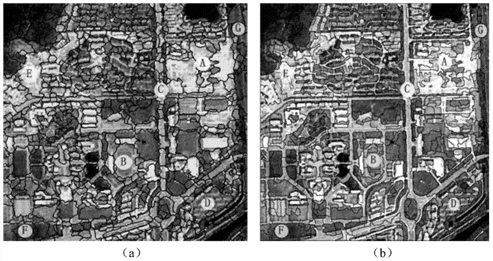 Multi-band high-resolution remote sensing image segmentation method based on gray scale co-occurrence matrix