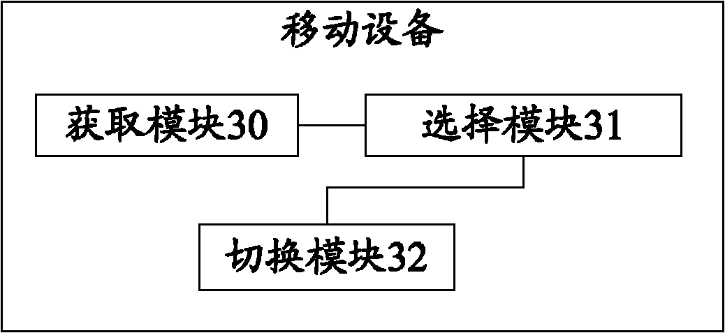 Positioning technology switching method and mobile device