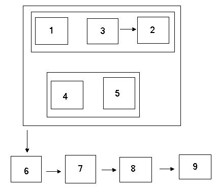 Secondary equipment intelligence state evaluation diagnostic system and method thereof