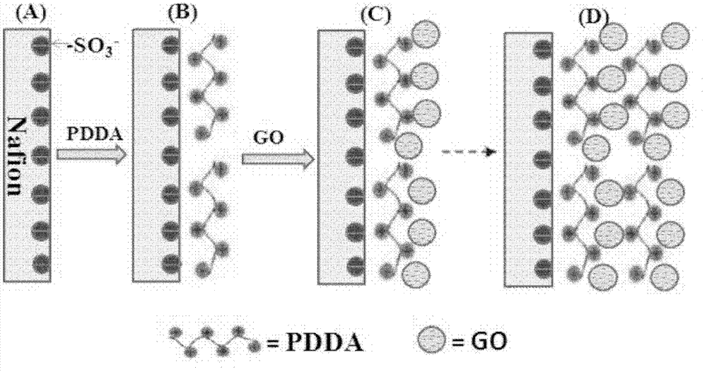 Methanol rejective membrane for direct methanol fuel cell as well as preparation method and application thereof