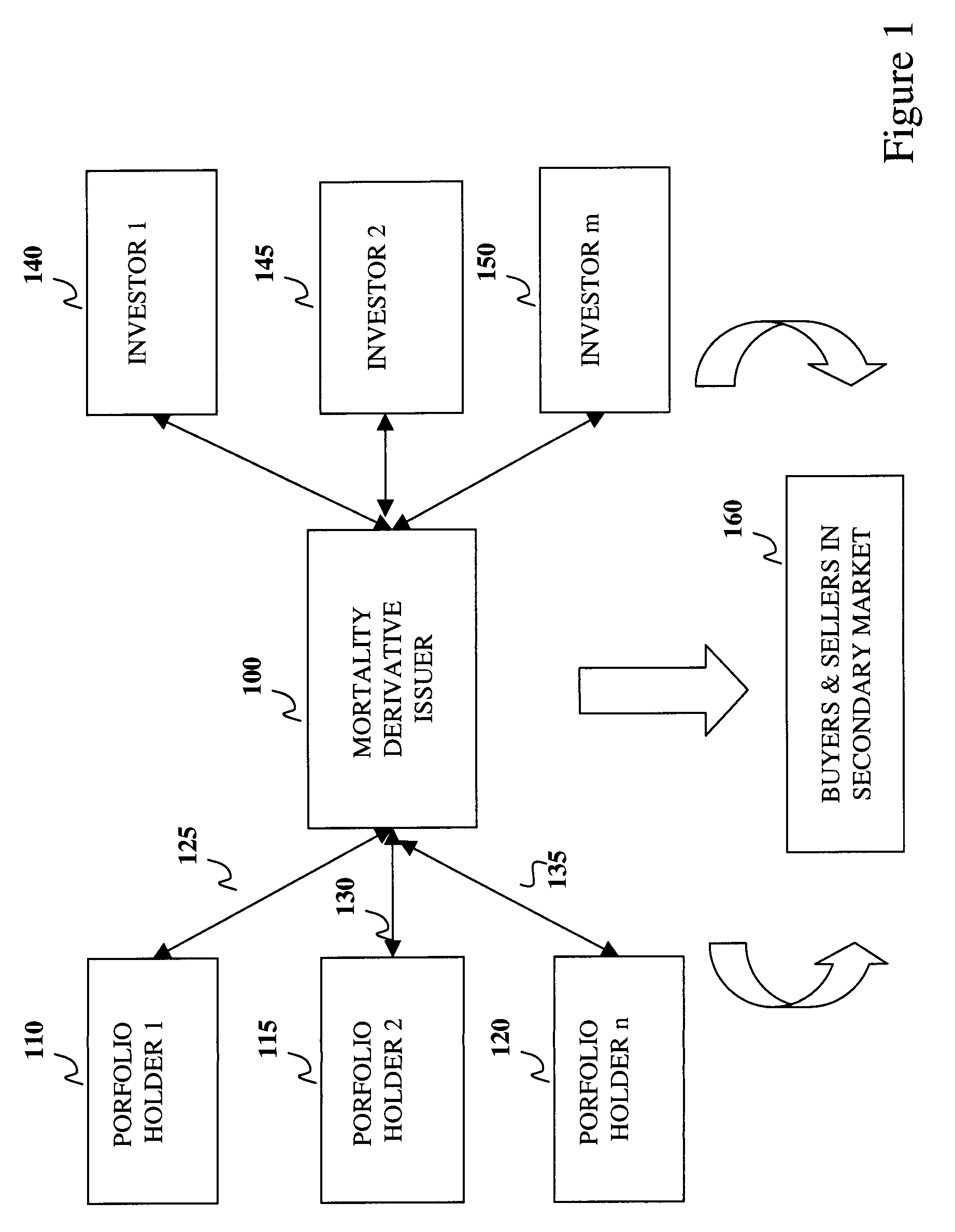 Creating and Trading Building Block Mortality Derivatives To Transfer and Receive Mortality Risk In A Liquid Market