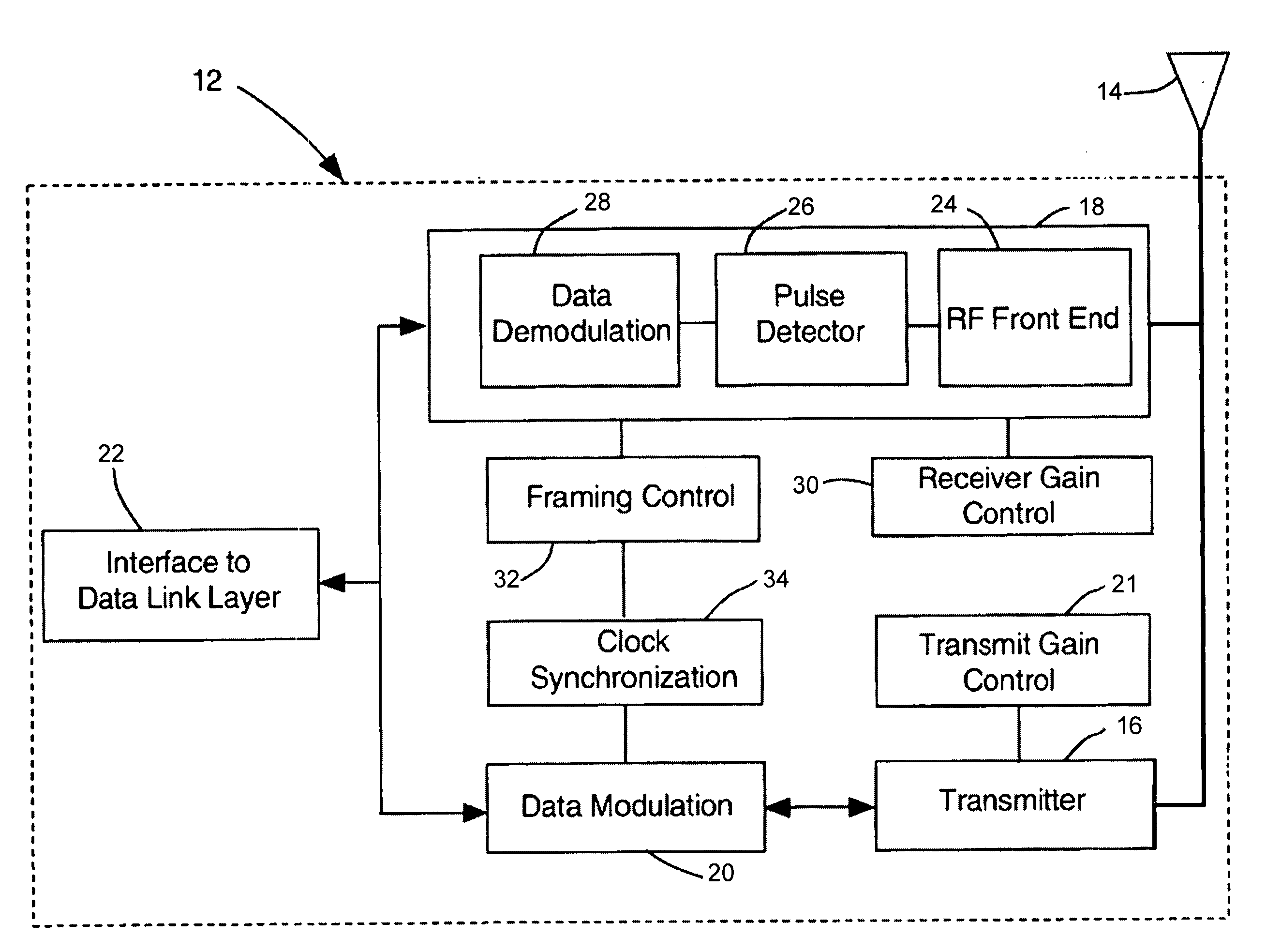 Ultra wide band communication systems and methods