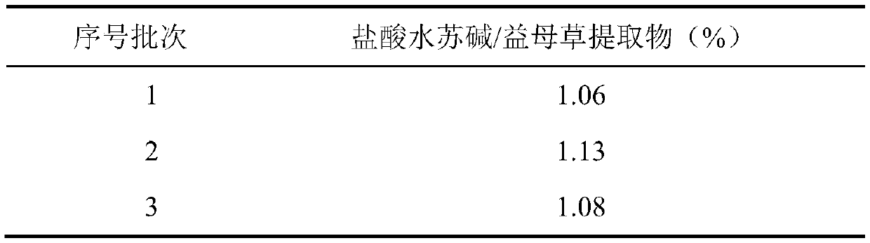 Composite skin care cream with moisturizing property and preparation method thereof