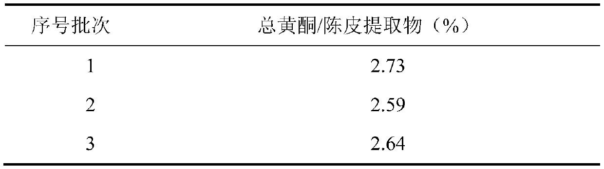 Composite skin care cream with moisturizing property and preparation method thereof