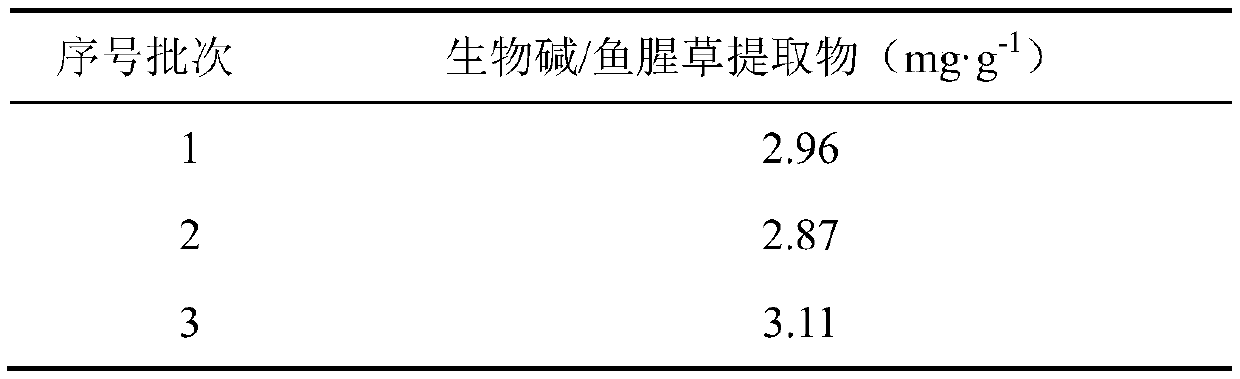 Composite skin care cream with moisturizing property and preparation method thereof