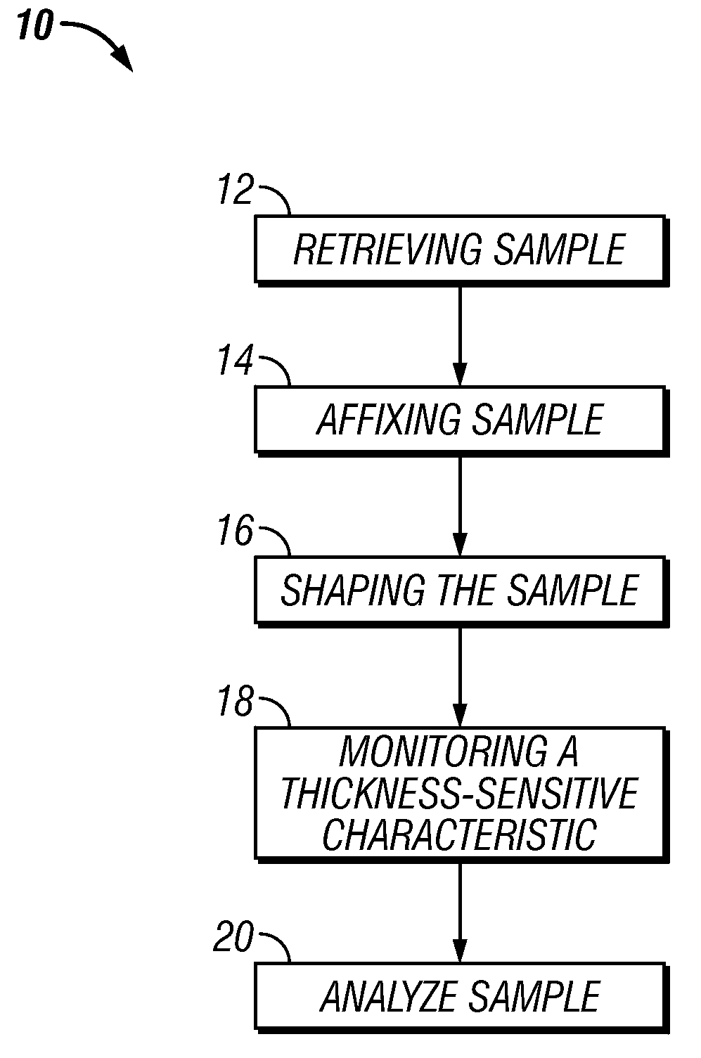 Enhanced process for preparing core sample thin sections