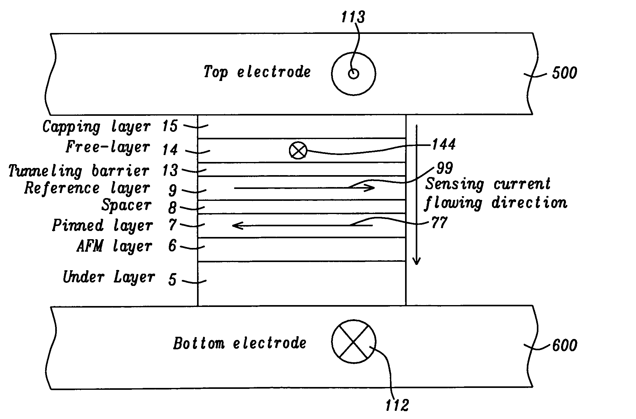 MTJ based magnetic field sensor with ESD shunt trace