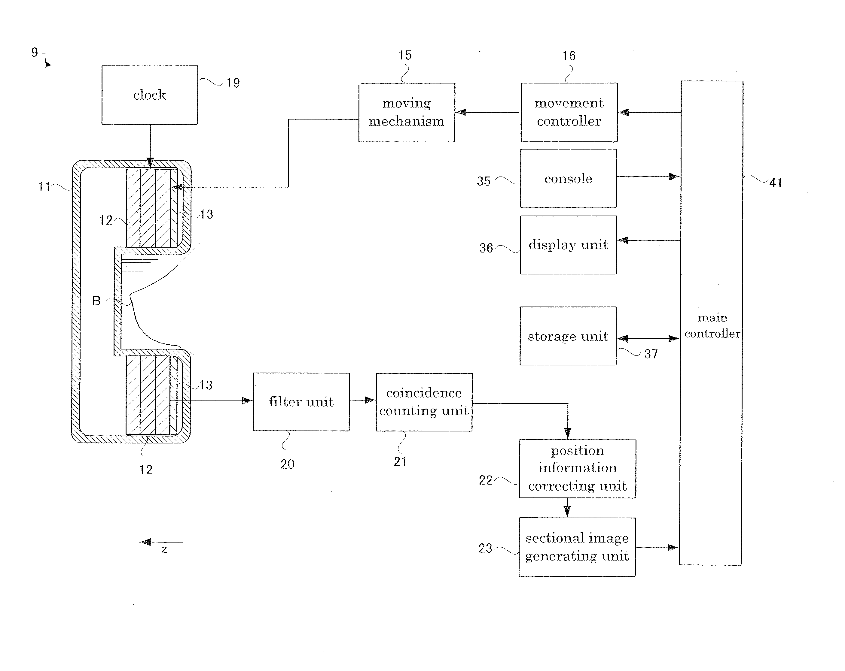 Sectional radiographic apparatus for breast examination