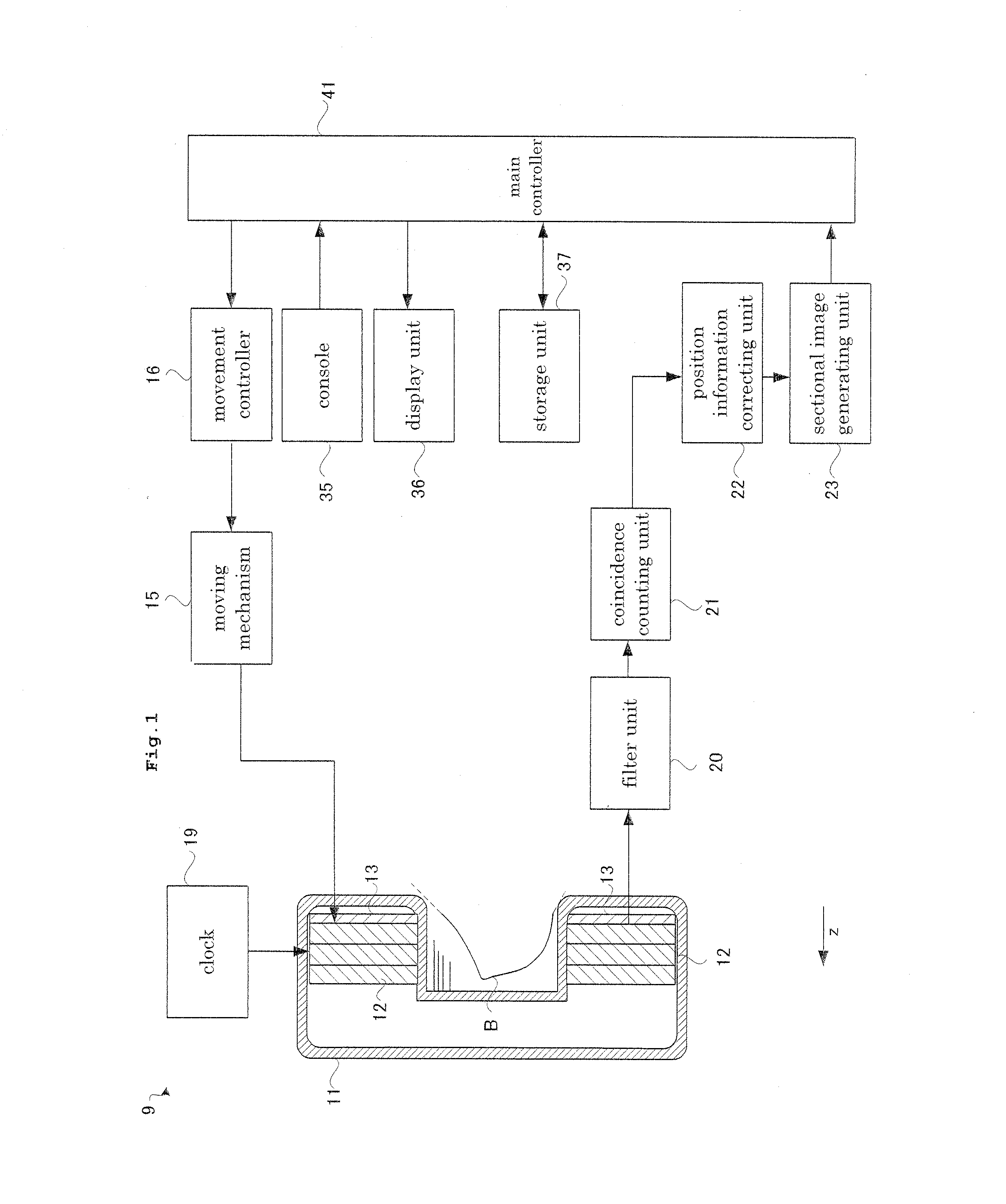 Sectional radiographic apparatus for breast examination