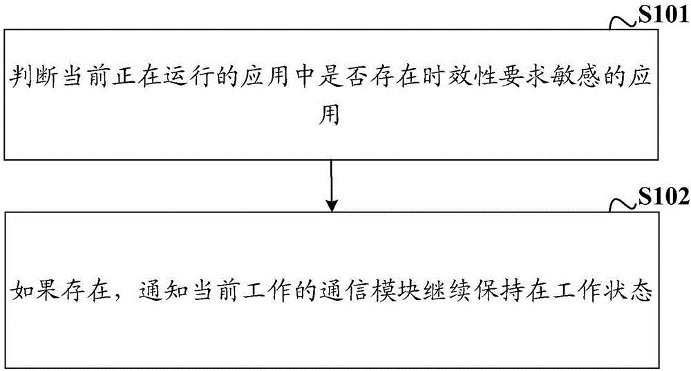 Network connection control method and apparatus