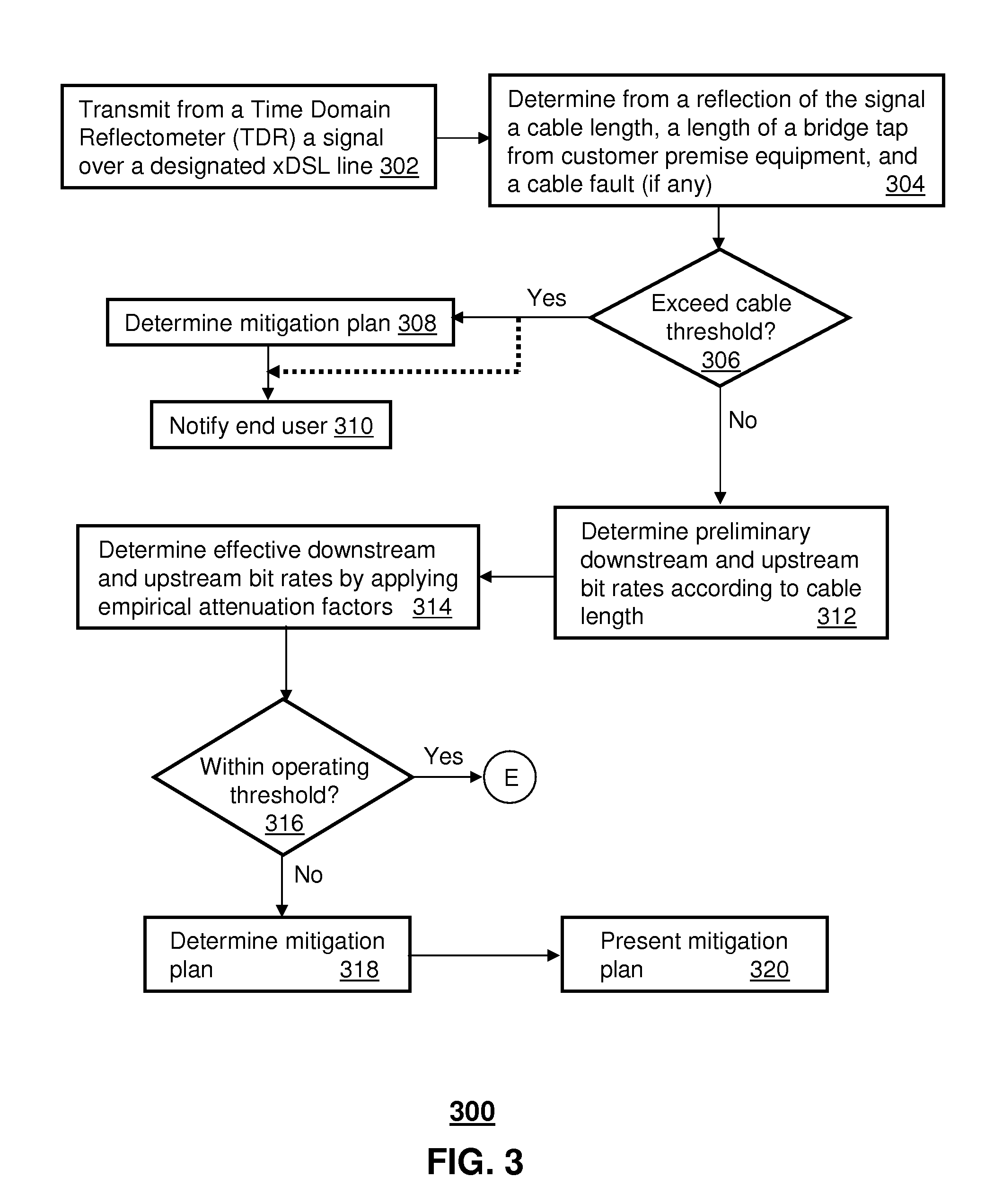 Method and apparatus for measuring data rates