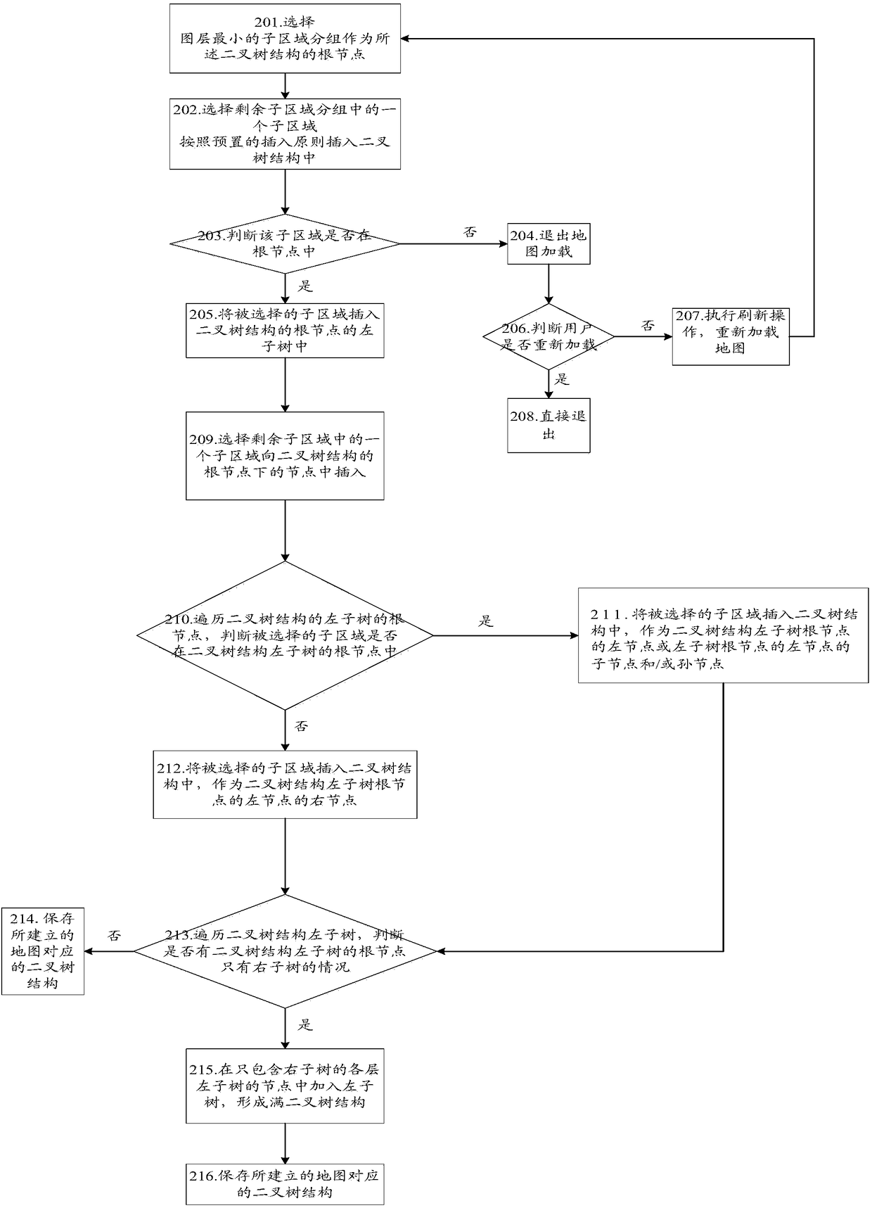 Map processing methods and devices