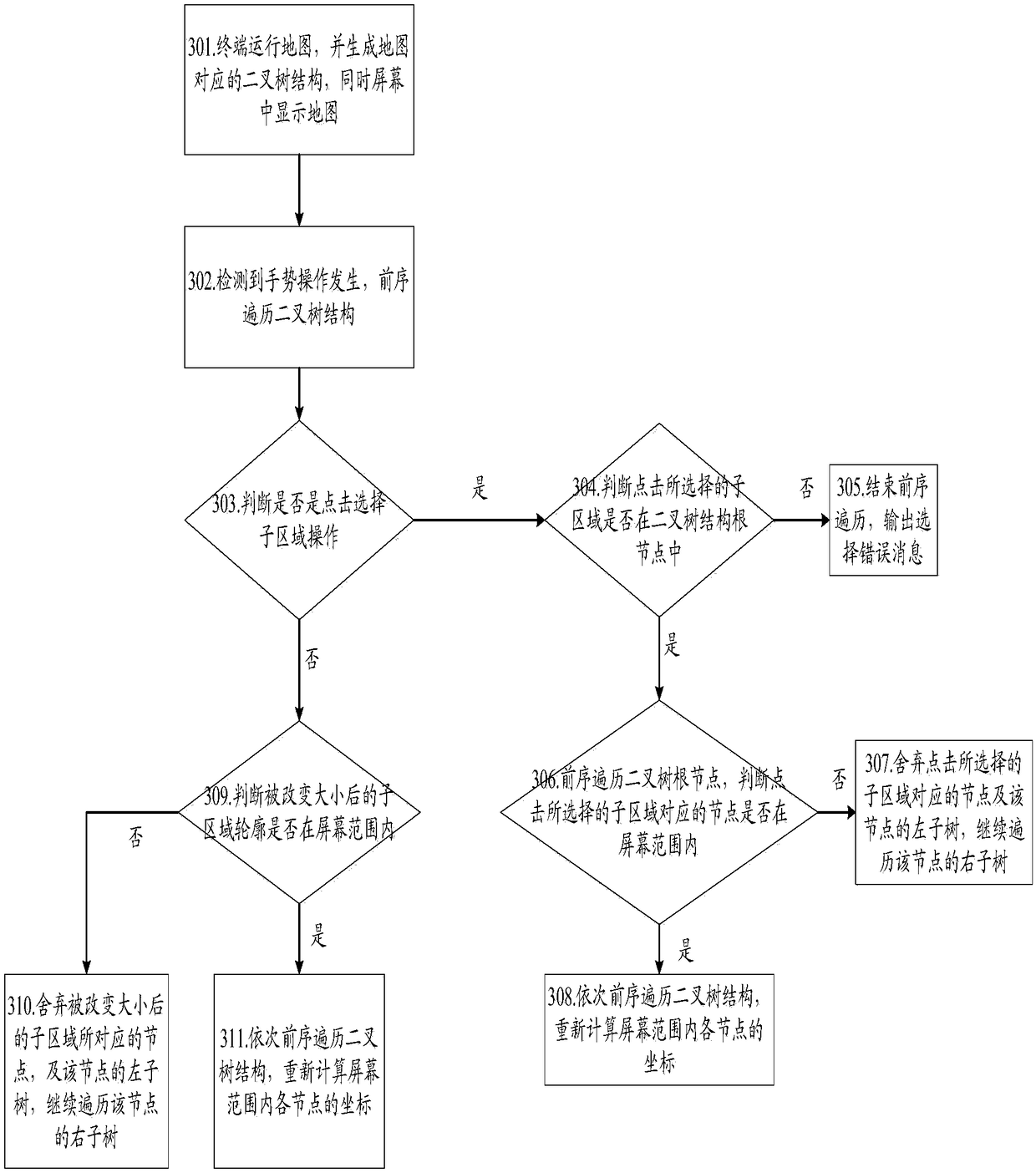 Map processing methods and devices