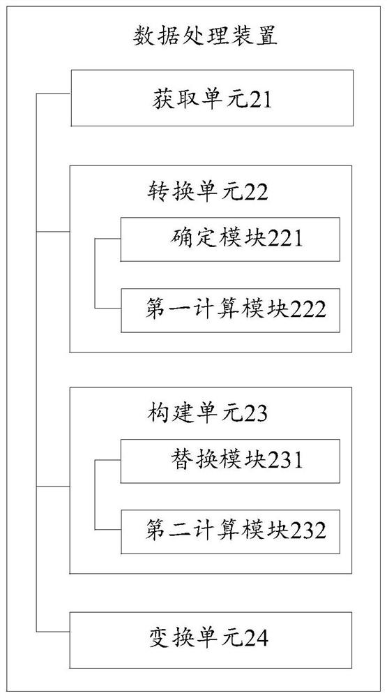 Data processing method and device