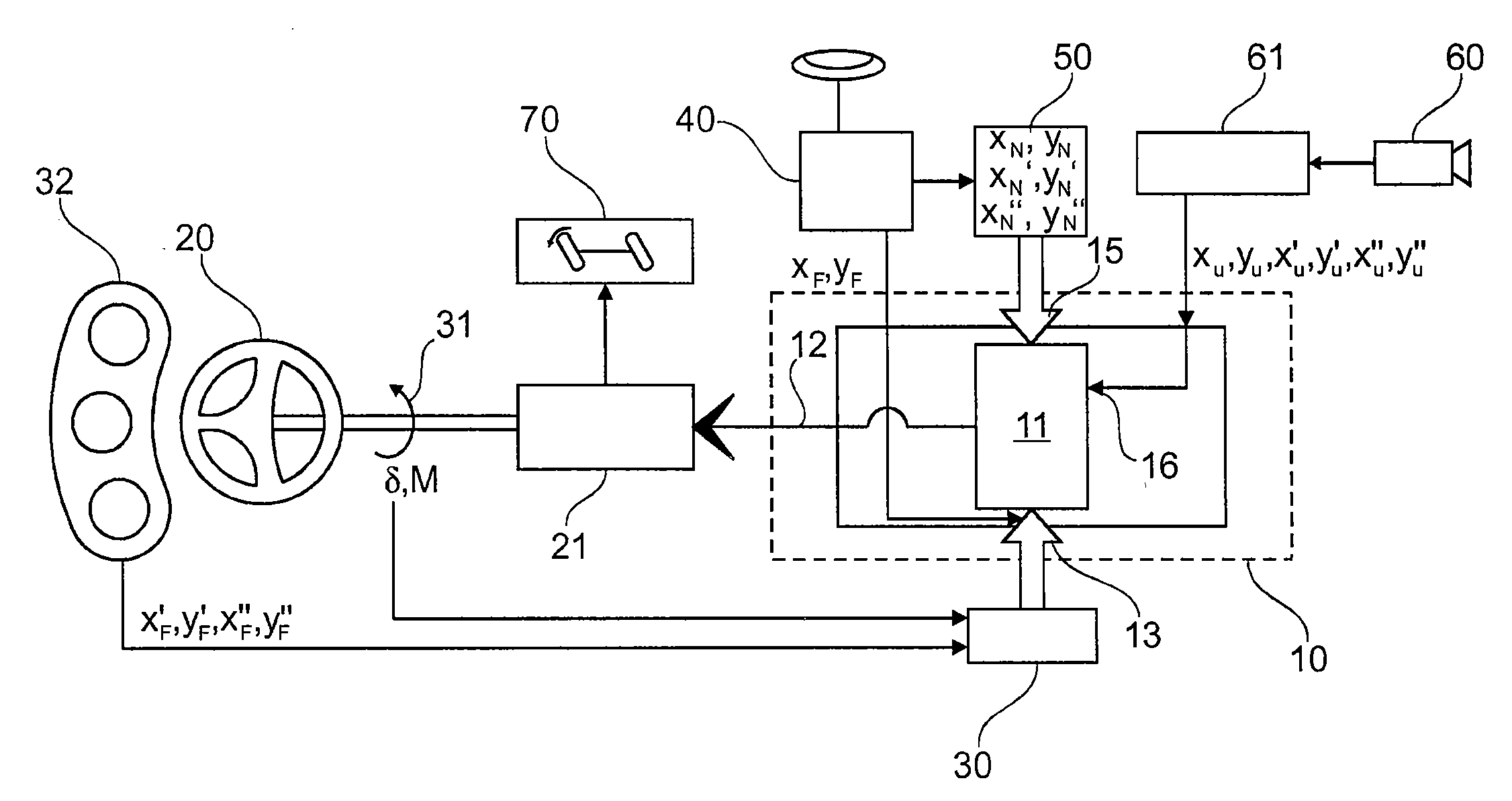 Route guidance assistance by moment support at the steering wheel