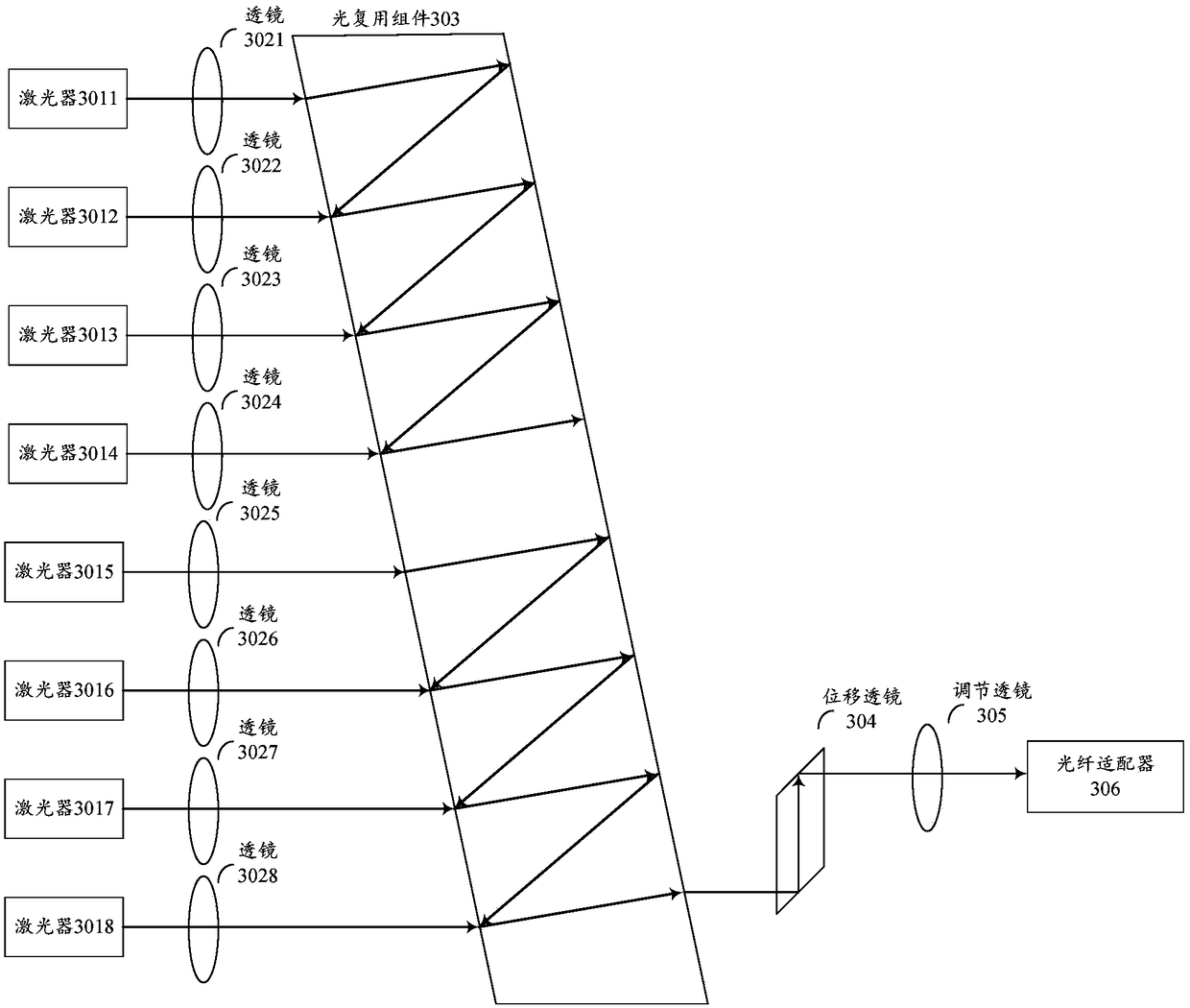 Coupling method for light emitter and light emitter