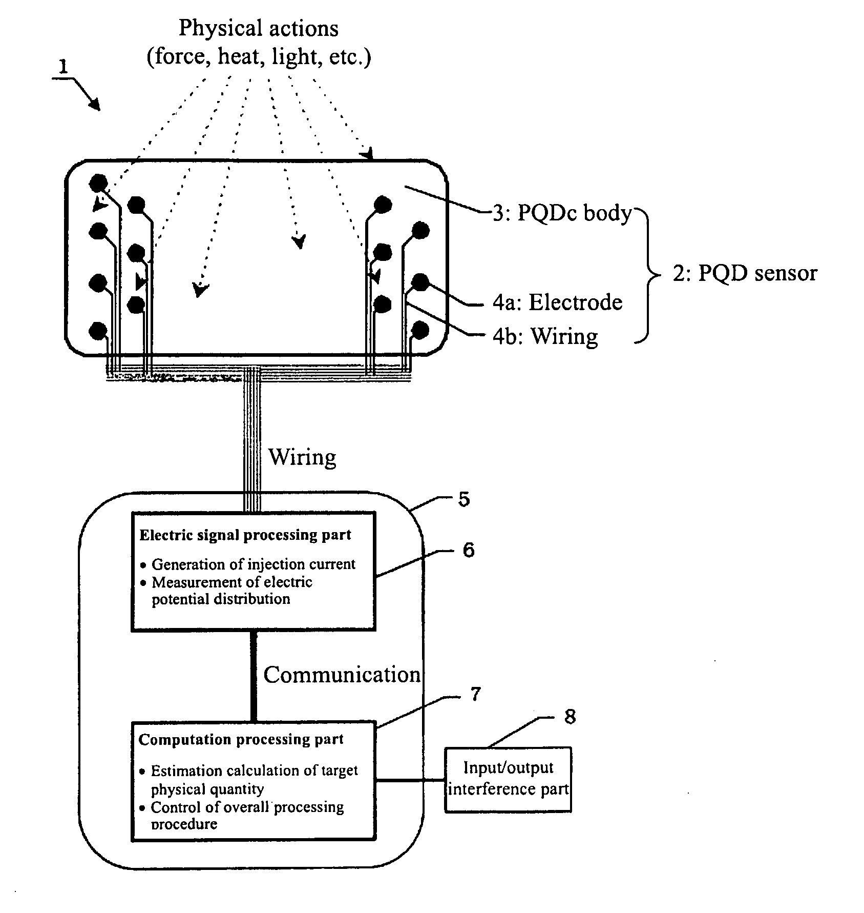 Method for measuring physical quantity distribution and measurement system using sensor for physical quantity distribution